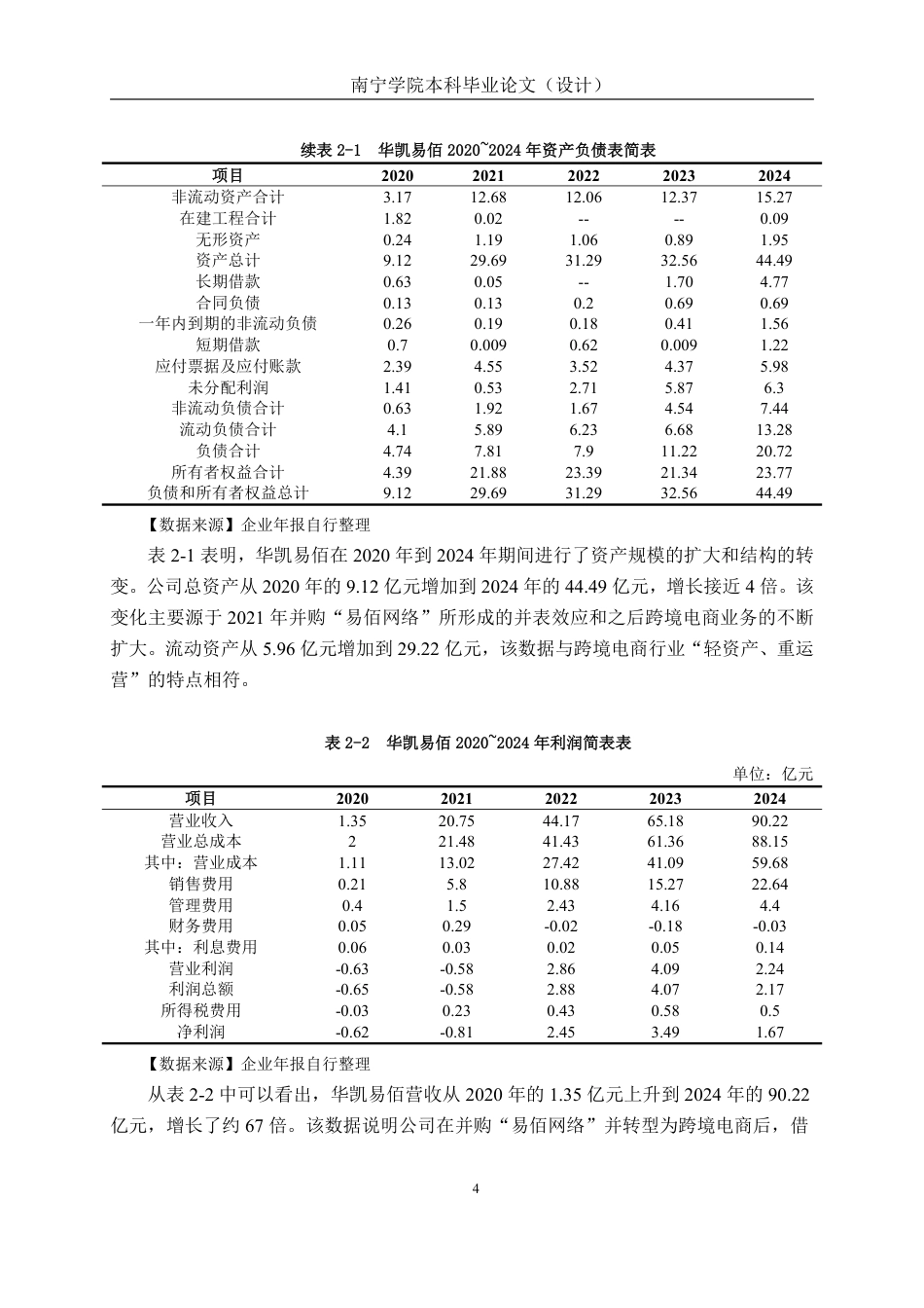 26年CH会计学 商贸零售业的资本结构优化研究——以华凯易佰科技股份有限公司为例终稿全日制-约18146字符.pdf_第8页