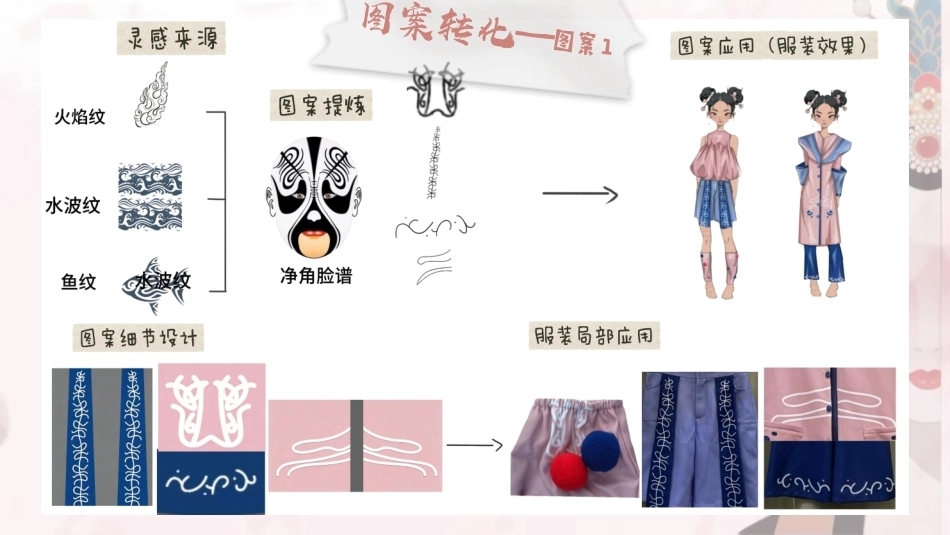 26年CH服装设计工程 文传化统脸谱奇遇记——设计手册学生_朱锦霓-约787字符.pdf_第6页