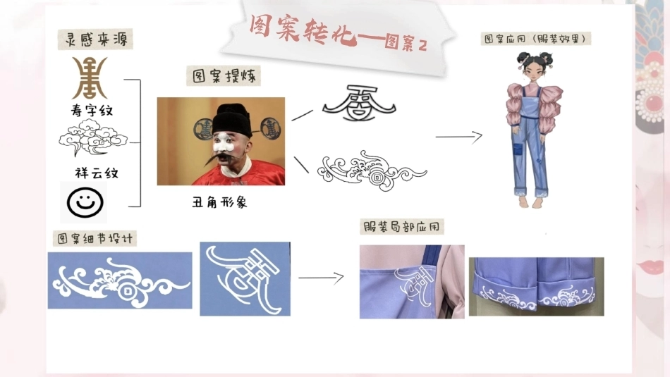26年CH服装设计工程 文传化统脸谱奇遇记——设计手册学生_朱锦霓-约787字符.pdf_第7页