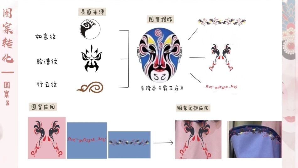 26年CH服装设计工程 文传化统脸谱奇遇记——设计手册学生_朱锦霓-约787字符.pdf_第8页