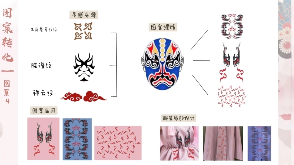 26年CH服装设计工程 文传化统脸谱奇遇记——设计手册学生_朱锦霓-约787字符.pdf_第9页