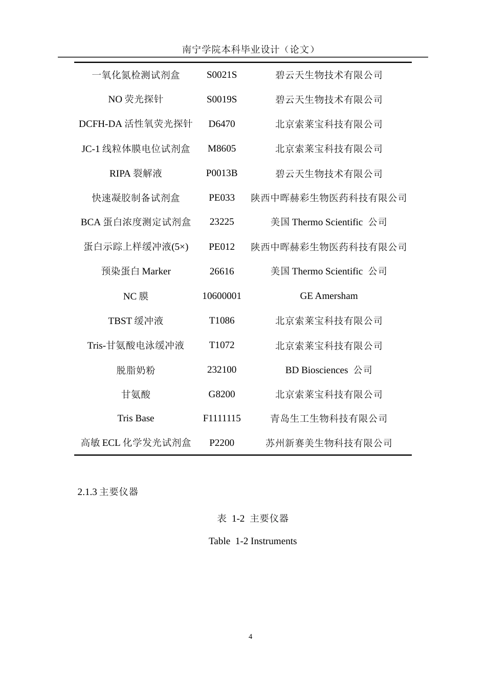 26年CH食品质量与安全 沉香精油对鼻黏膜屏障功能的影响全日制终稿(10951字).docx_第8页