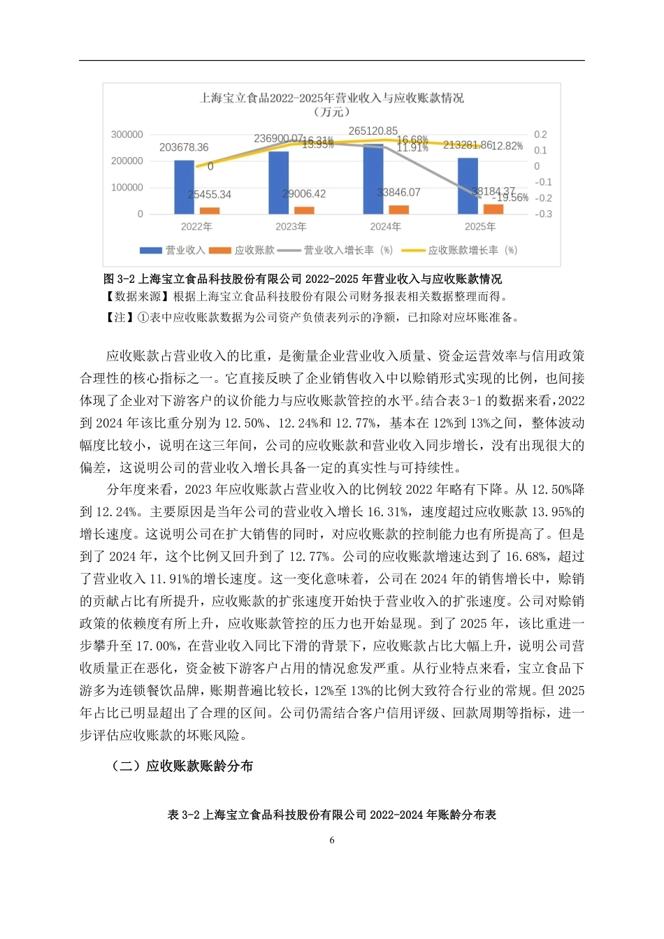 26年CH会计学 调味品制造企业应收账款管理存在的问题及对策分析——以上海宝立食品科技股份有限公司为例终稿全日制-约18266字符.pdf_第10页