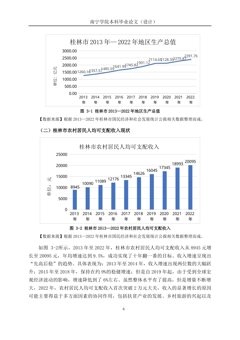 26年CH经济与金融 乡村振兴背景下农民增收的路径探索——基于广西桂林市的实证分析终稿全日制(17594字).docx_第9页