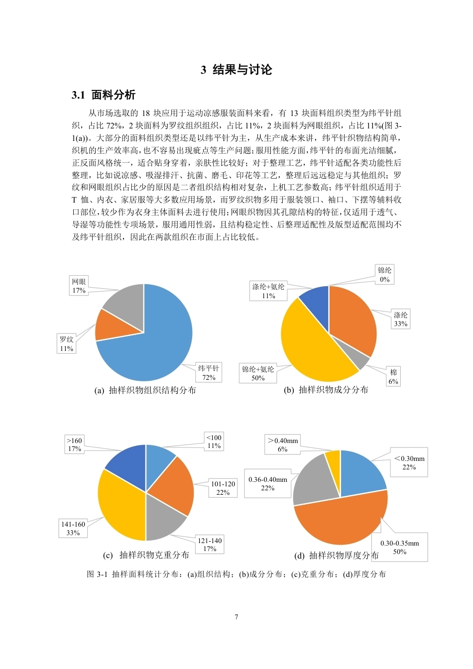 26年CH纺织工程 织物结构对凉感功能面料性能的影响研究纺织与服装-终稿全日制-约15455字符.pdf_第10页