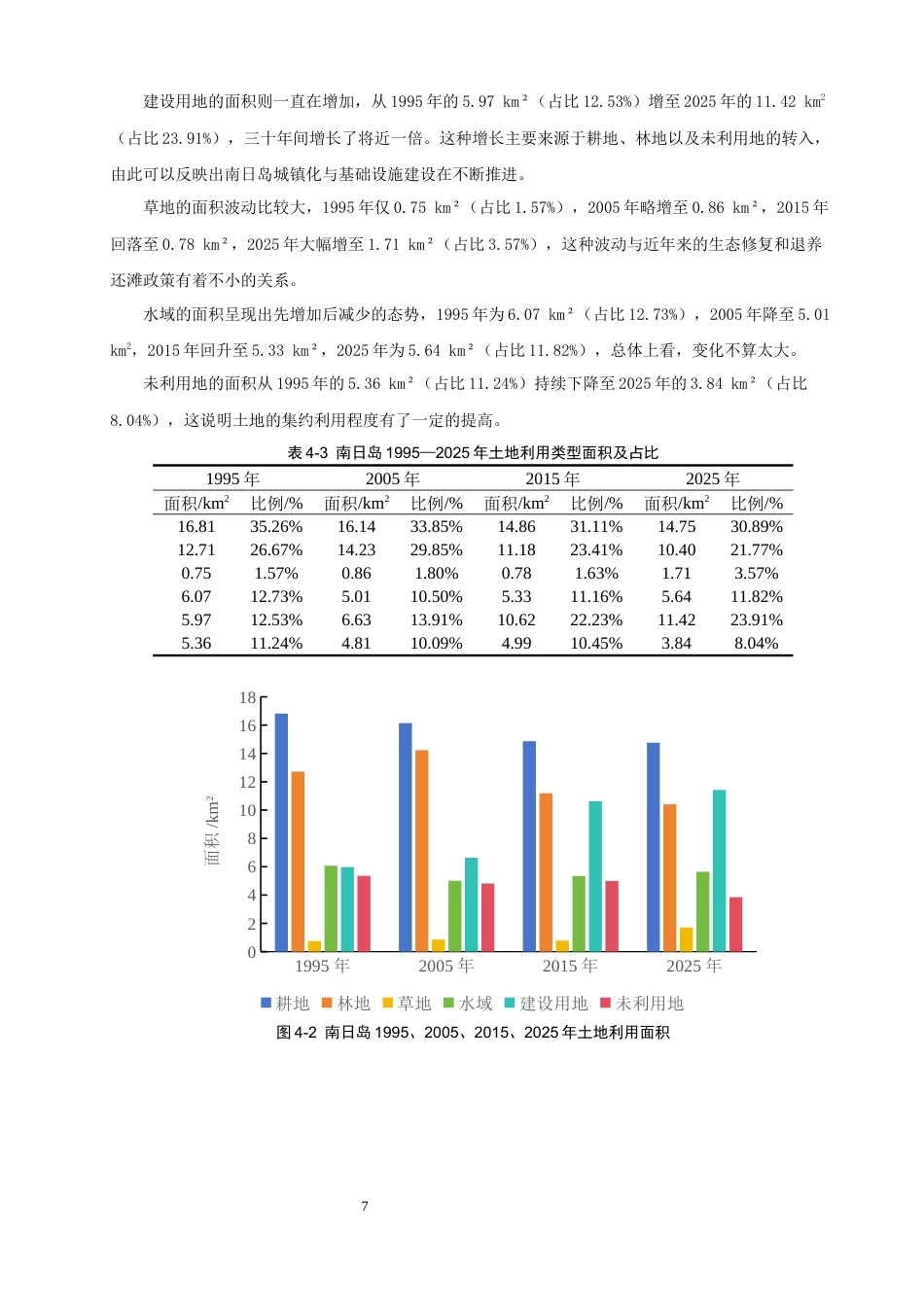26年CH人文地理与城乡规划 基于GIS的莆田南日岛土地利用类型及植被覆盖度演变分析(19594字).docx_第10页