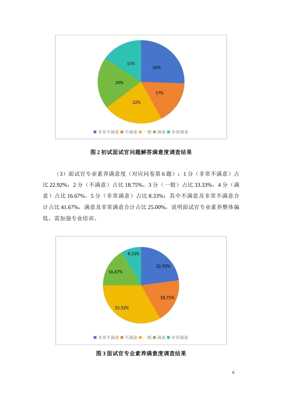 26年CH工商管理 迪诺信息技术有限公司招聘管理问题及对策分析(11381字).doc_第9页