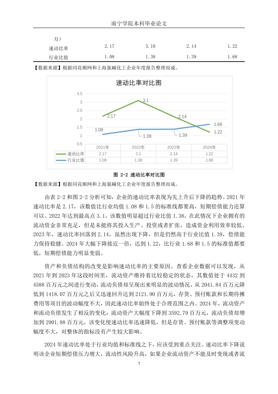 26年CH会计学 上海氯碱化工股份有限公司偿债能力分析终稿全日制-约16425字符.pdf_第10页