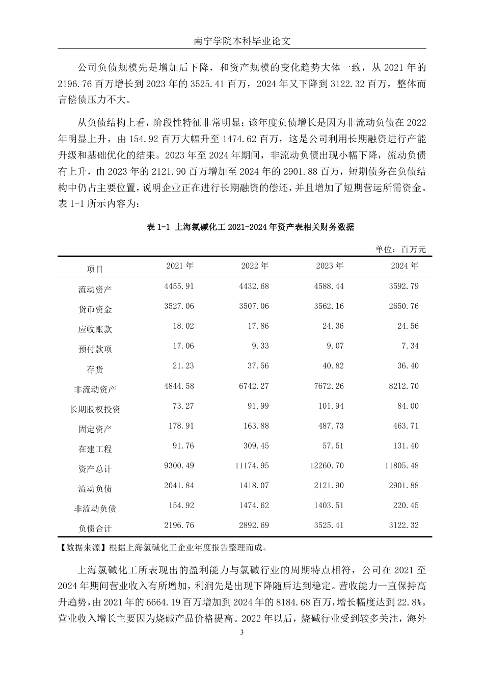 26年CH会计学 上海氯碱化工股份有限公司偿债能力分析终稿全日制-约16425字符.pdf_第6页