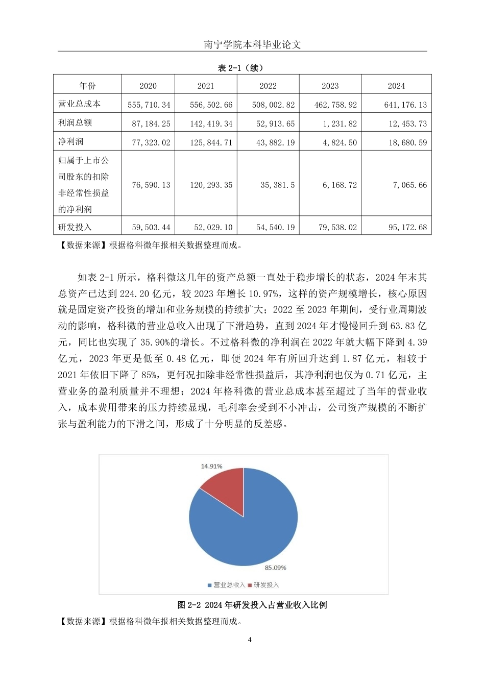 26年CH会计学 中型制造企业偿债能力分析——以格科微有限公司为例终稿全日制-约18576字符.pdf_第7页