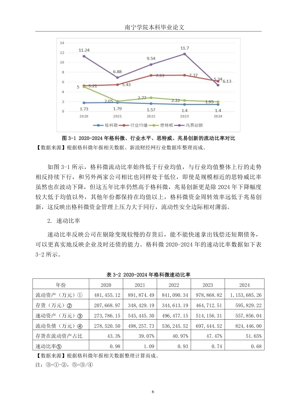 26年CH会计学 中型制造企业偿债能力分析——以格科微有限公司为例终稿全日制-约18576字符.pdf_第9页