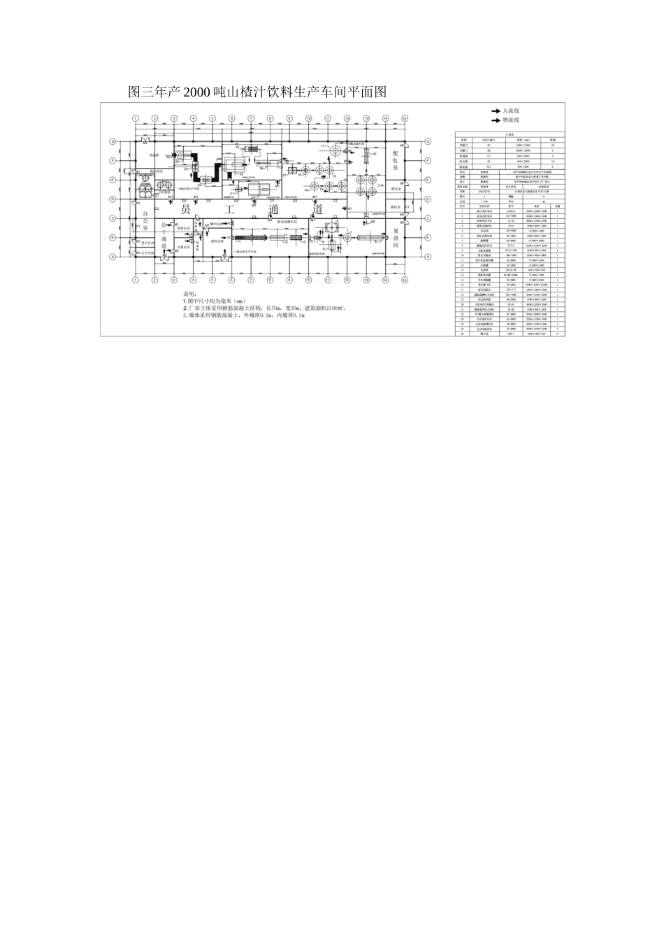 26年CH食品质量与安全 年产2000吨山楂汁饮料工厂设计(51字).docx_第3页