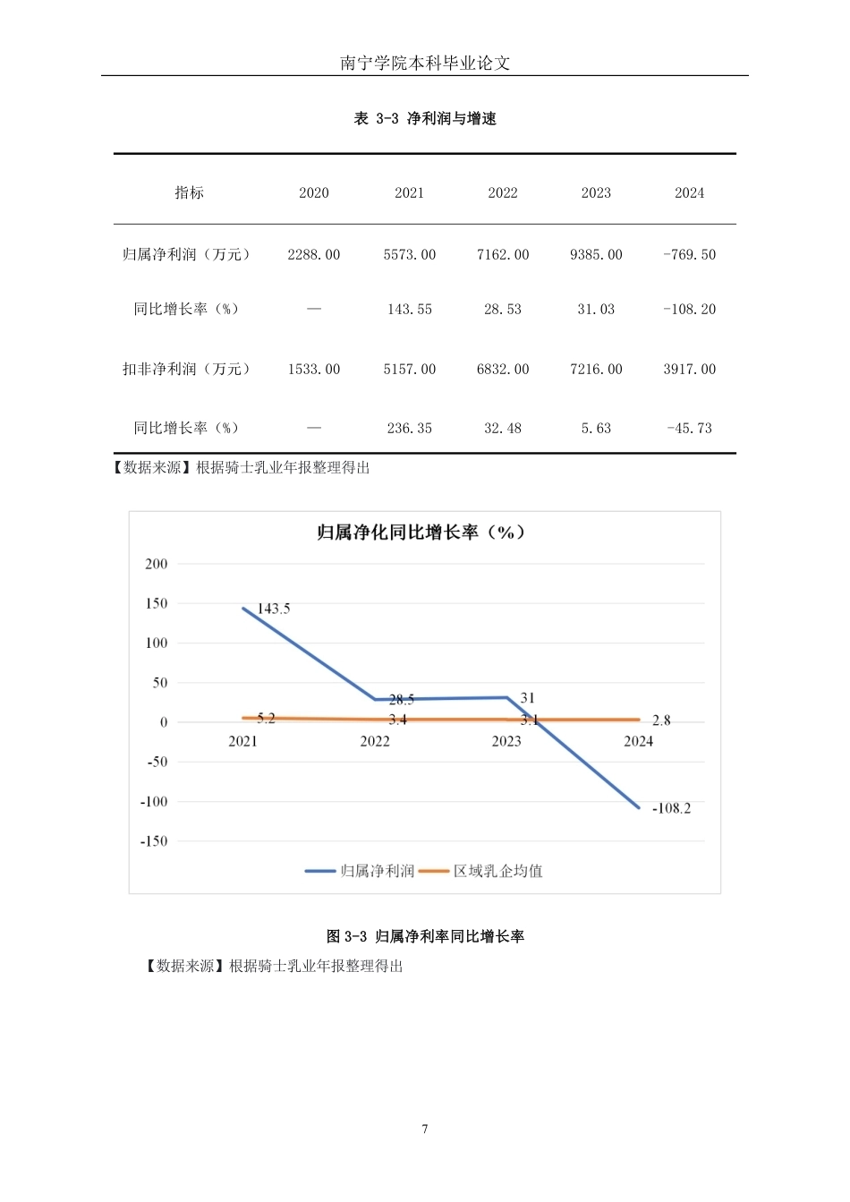 26年CH财务管理 骑士乳业发展能力分析终稿全日制-约17317字符.pdf_第10页