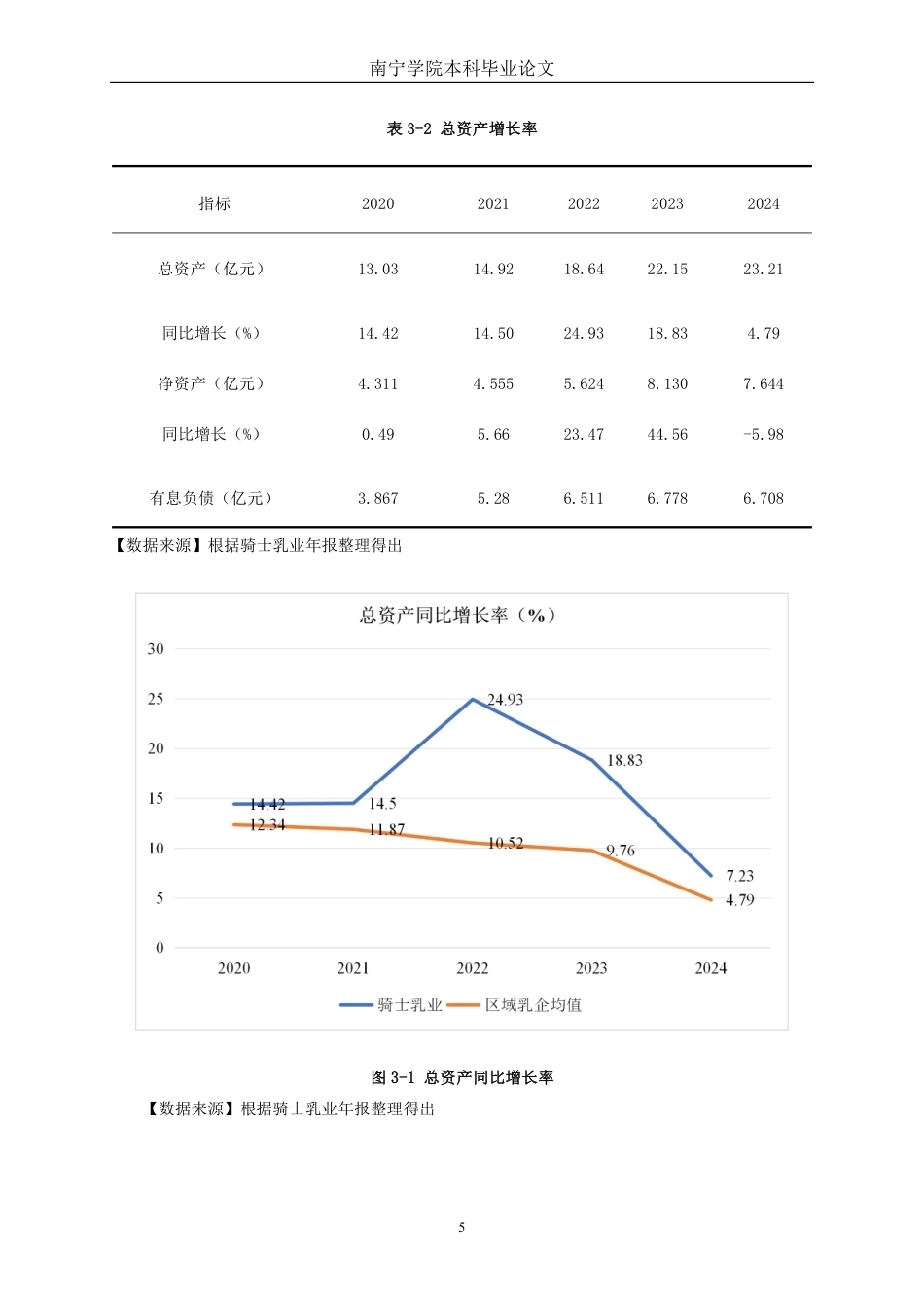 26年CH财务管理 骑士乳业发展能力分析终稿全日制-约17317字符.pdf_第8页