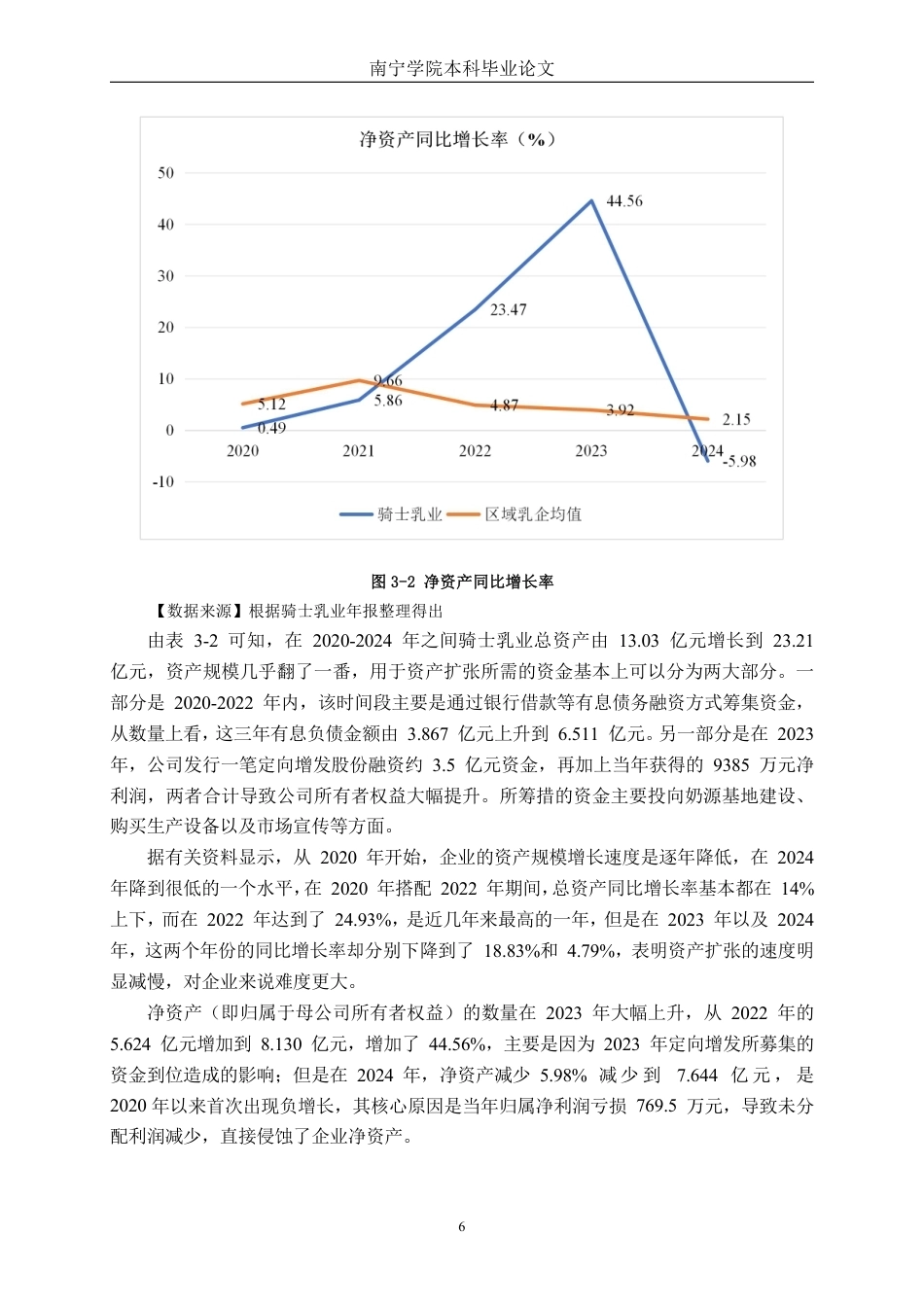 26年CH财务管理 骑士乳业发展能力分析终稿全日制-约17317字符.pdf_第9页