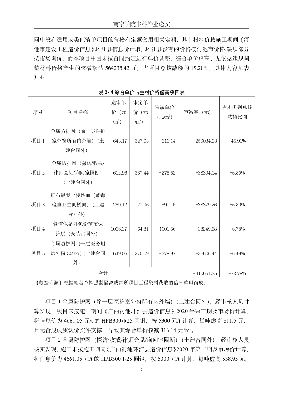26年CH工程审计 房屋建筑工程竣工结算审核研究——以广西环江县强制隔离戒毒所工程项目为例终稿全日制-约16514字符.pdf_第10页