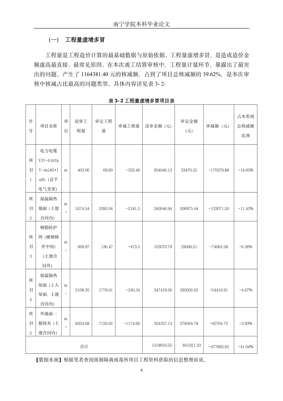 26年CH工程审计 房屋建筑工程竣工结算审核研究——以广西环江县强制隔离戒毒所工程项目为例终稿全日制-约16514字符.pdf_第7页