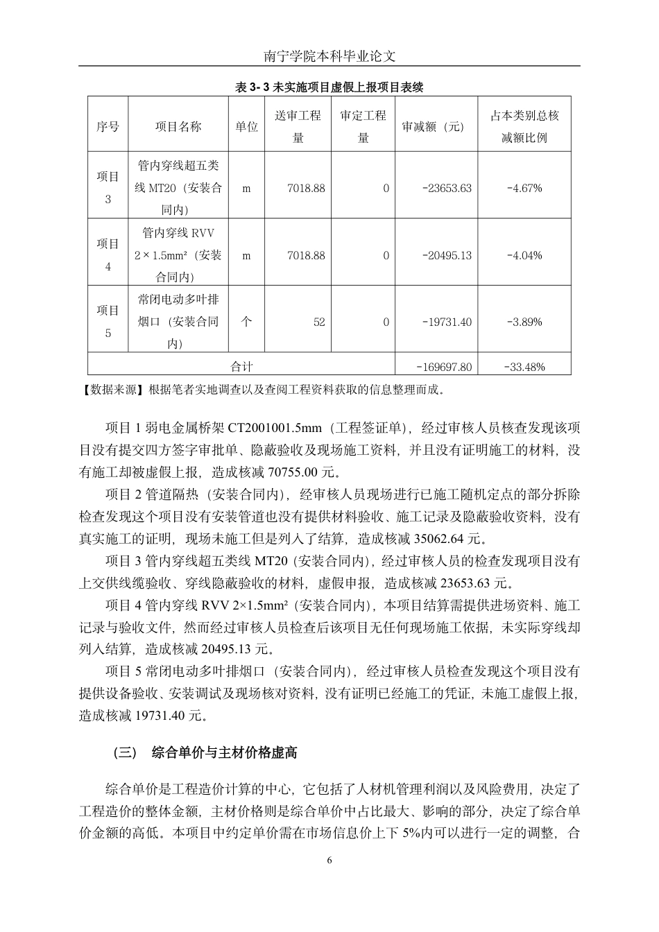 26年CH工程审计 房屋建筑工程竣工结算审核研究——以广西环江县强制隔离戒毒所工程项目为例终稿全日制-约16514字符.pdf_第9页