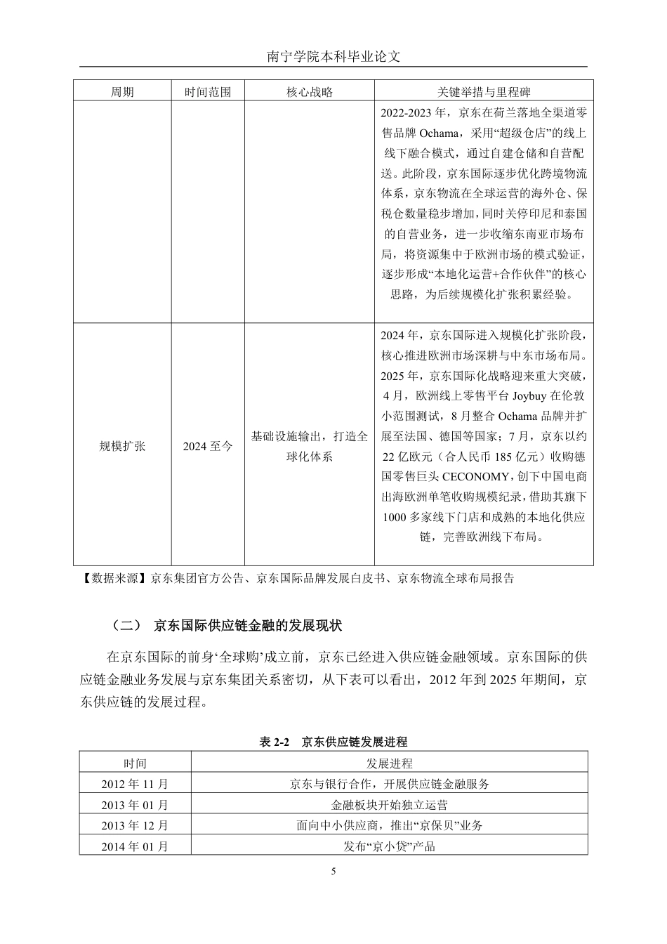 26年CH经济与金融 京东国际跨境电商供应链金融风险管理研究终稿全日制-约16988字符.pdf_第8页
