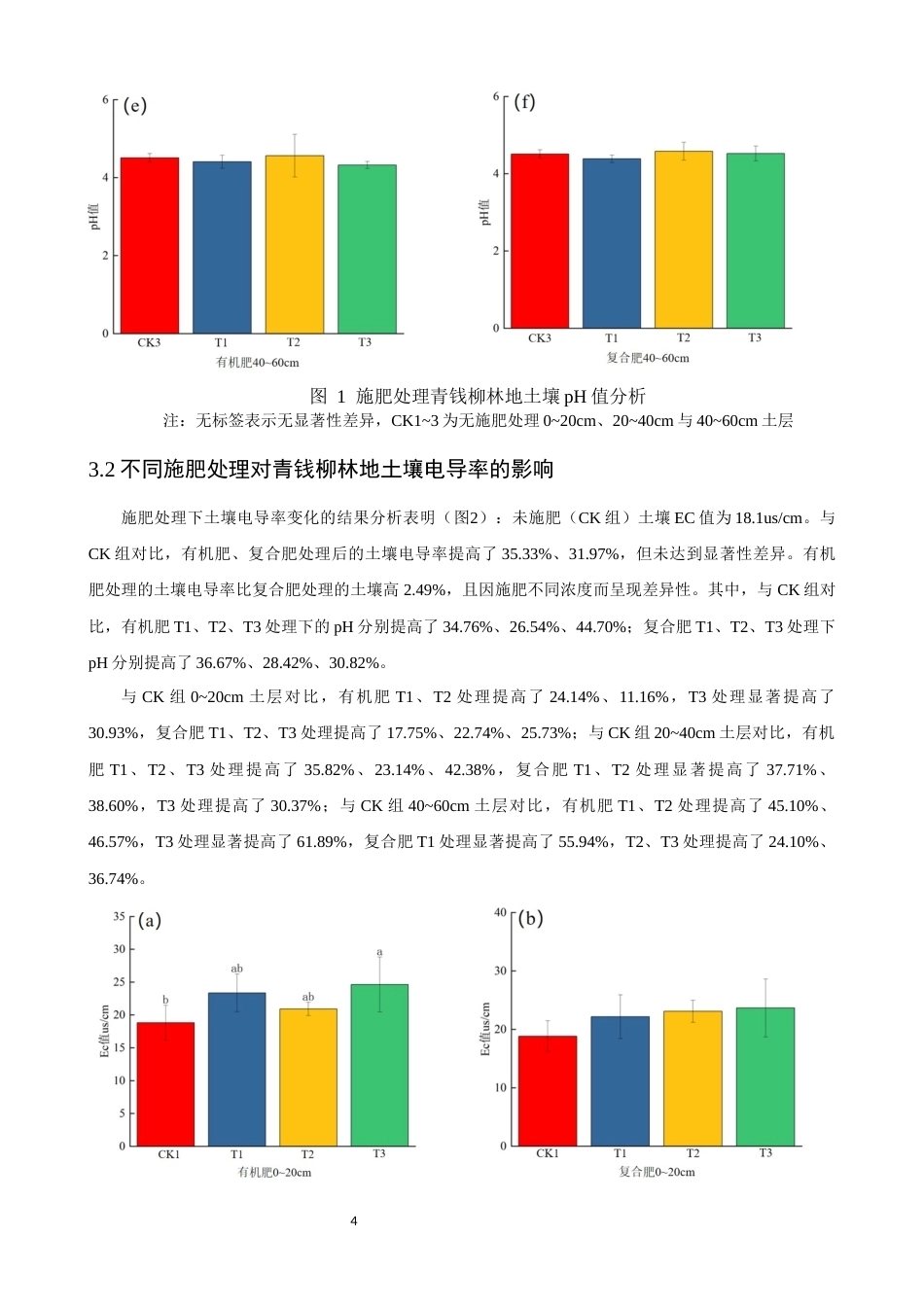 26年CH环境科学 不同施肥对青钱柳林地土壤养分的影响(9263字).docx_第7页