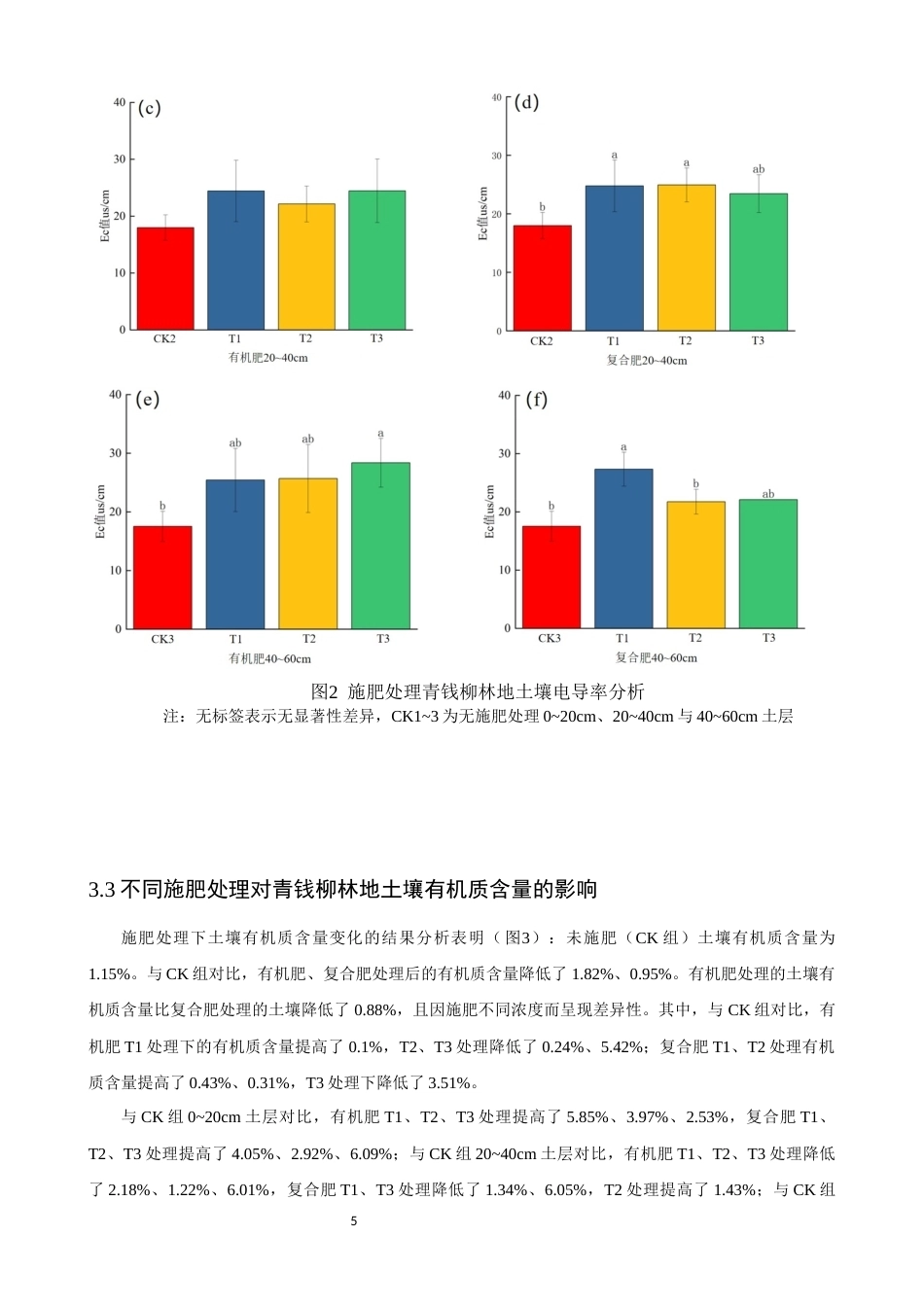 26年CH环境科学 不同施肥对青钱柳林地土壤养分的影响(9263字).docx_第8页