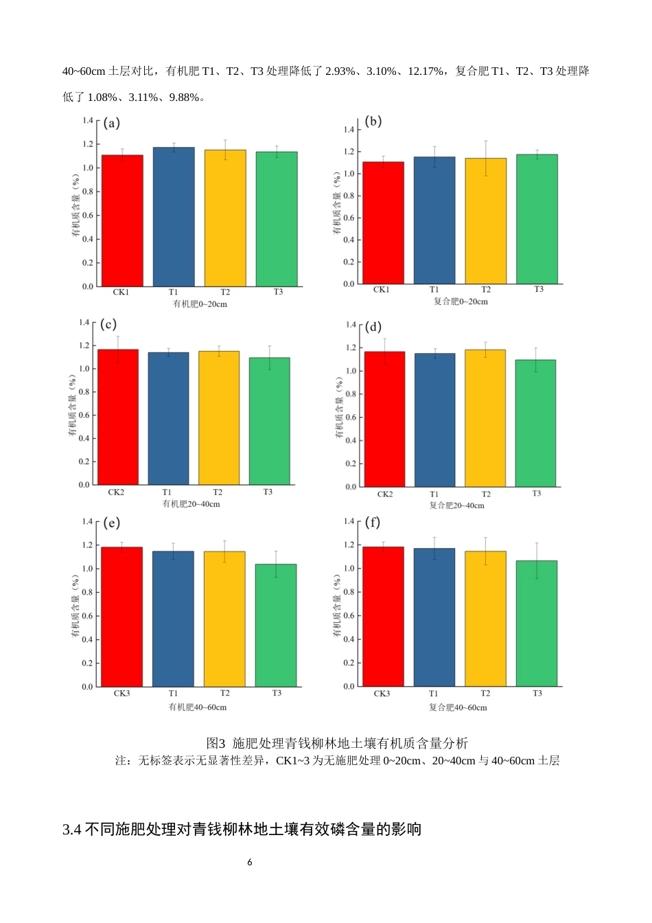 26年CH环境科学 不同施肥对青钱柳林地土壤养分的影响(9263字).docx_第9页