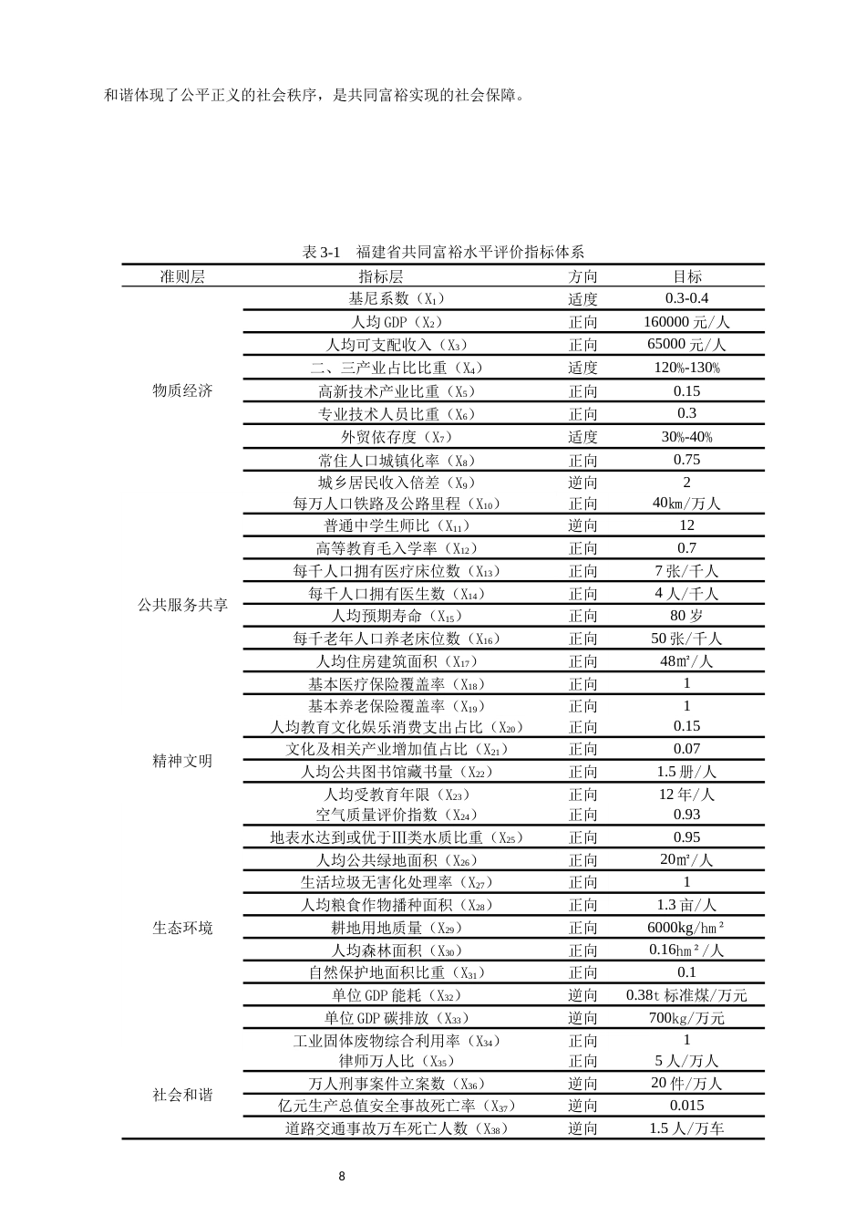 26年CH人文地理与城乡规划 福建省共同富裕水平测度、时空演化与障碍因子分析(14043字).docx_第8页