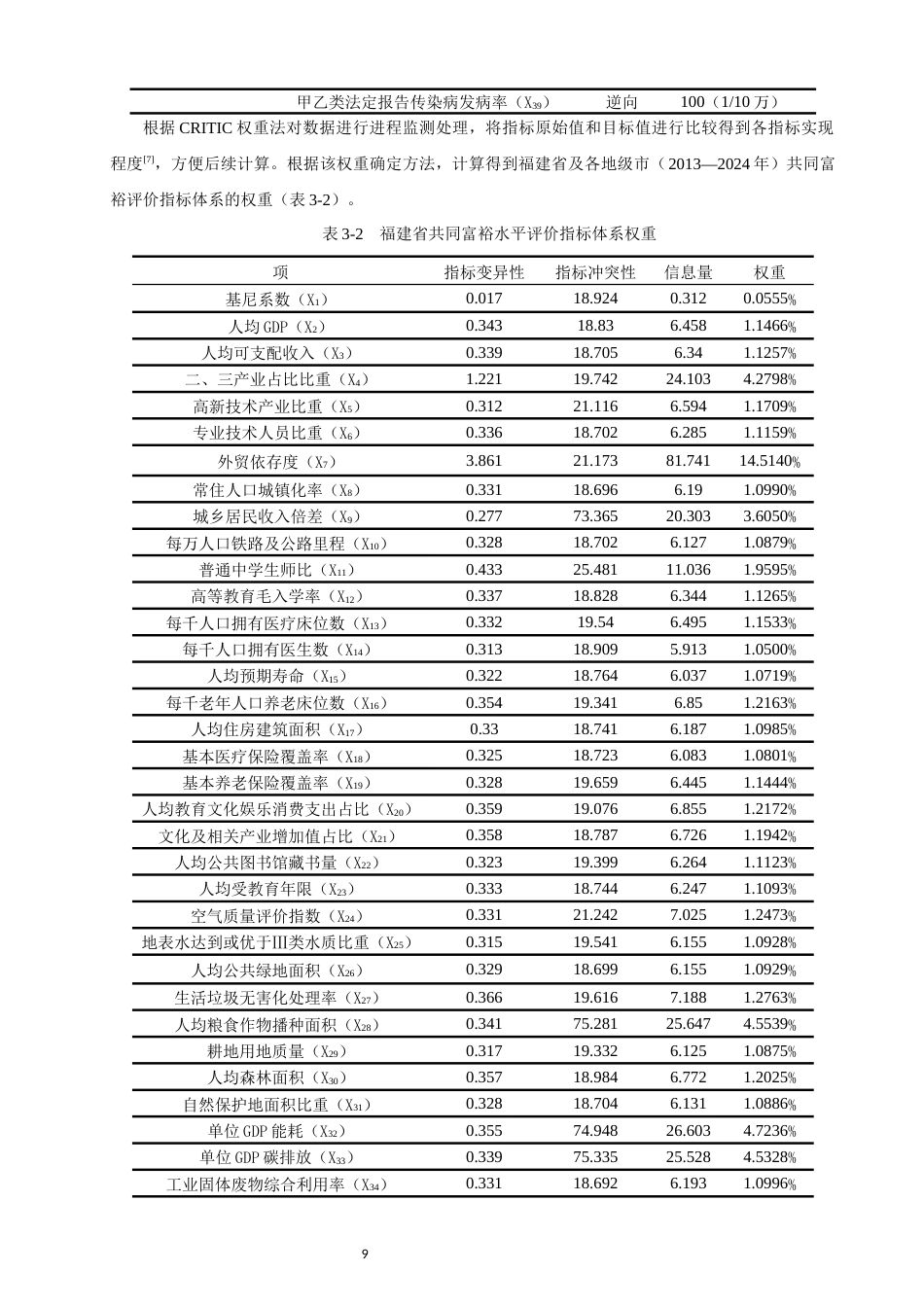 26年CH人文地理与城乡规划 福建省共同富裕水平测度、时空演化与障碍因子分析(14043字).docx_第9页