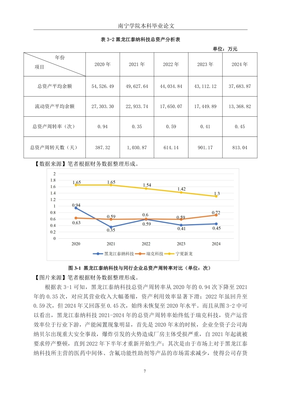 26年CH会计学 中型化学制品企业的财务风险管理分析——以黑龙江泰纳科技集团股份有限公司为例终稿全日制-约18454字符.pdf_第10页