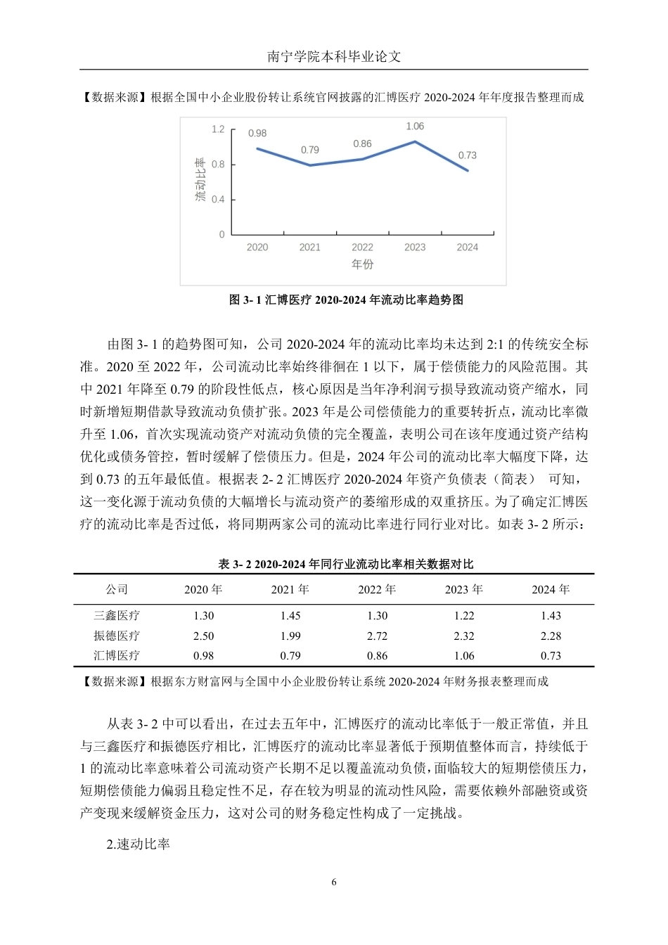 26年CH会计学 中小型医药制造企业偿债能力分析——以河南汇博医疗公司为例终稿全日制-约21392字符.pdf_第9页