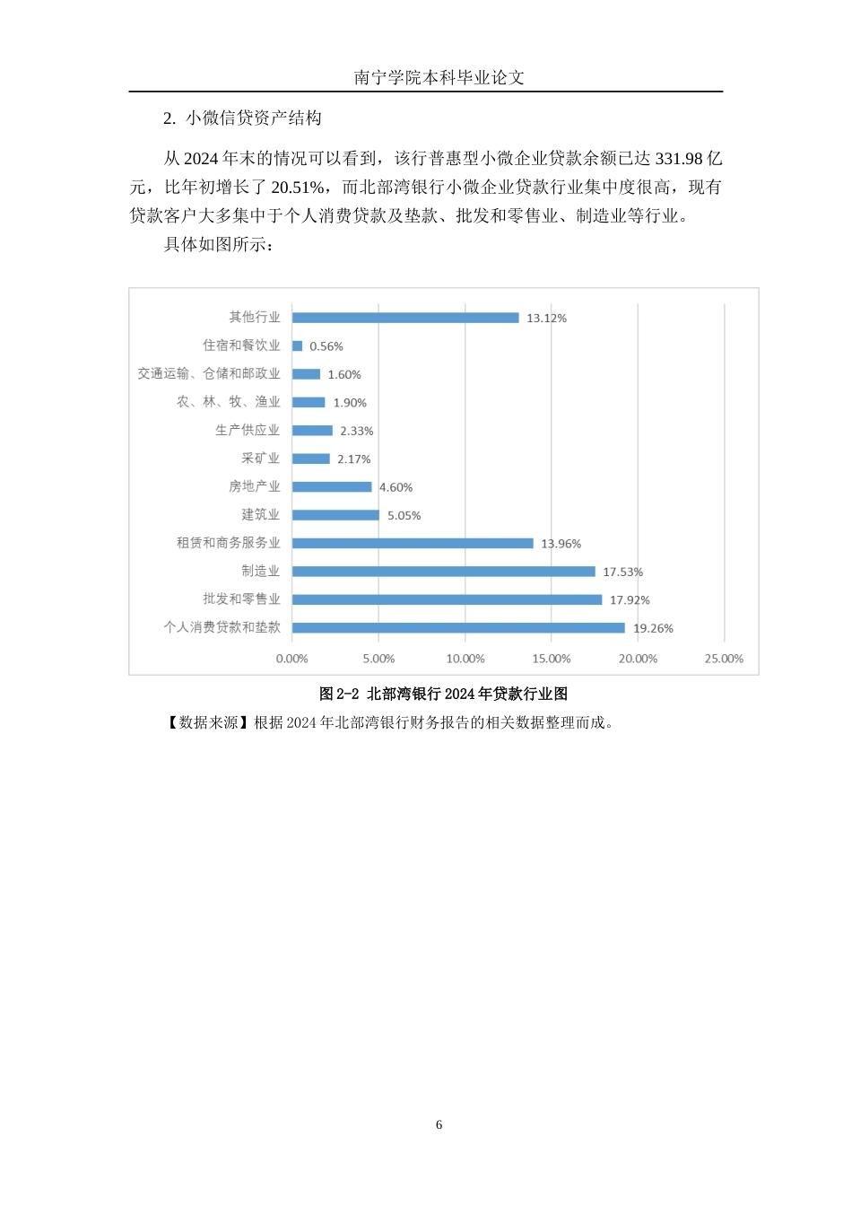 26年CH金融科技 金融科技赋能广西北部湾银行小微企业信贷业务研究终稿全日制(12123字).docx_第10页