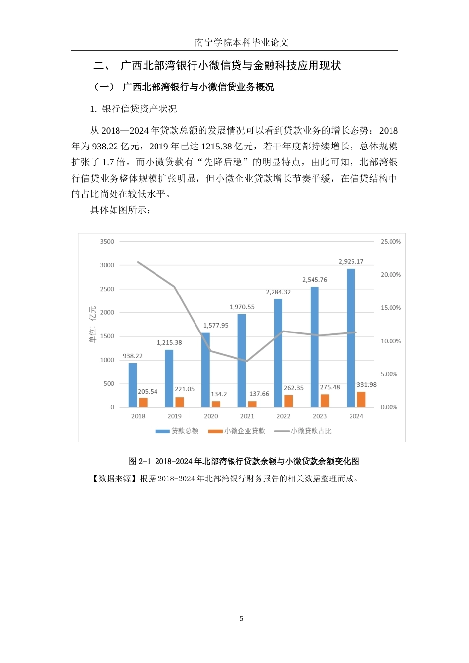 26年CH金融科技 金融科技赋能广西北部湾银行小微企业信贷业务研究终稿全日制(12123字).docx_第9页