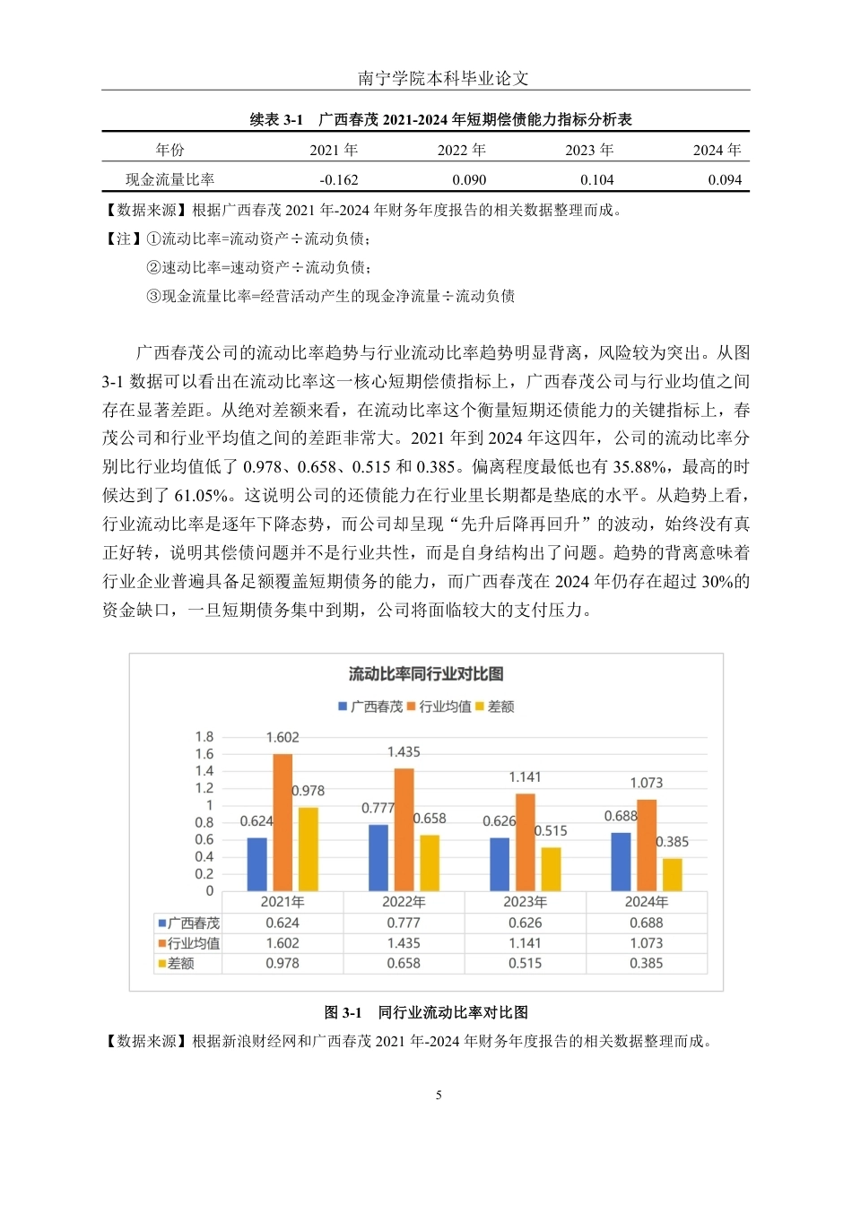 26年CH财务管理 广西春茂公司偿债能力存在的问题及其对策探析终稿全日制-约19260字符.pdf_第8页
