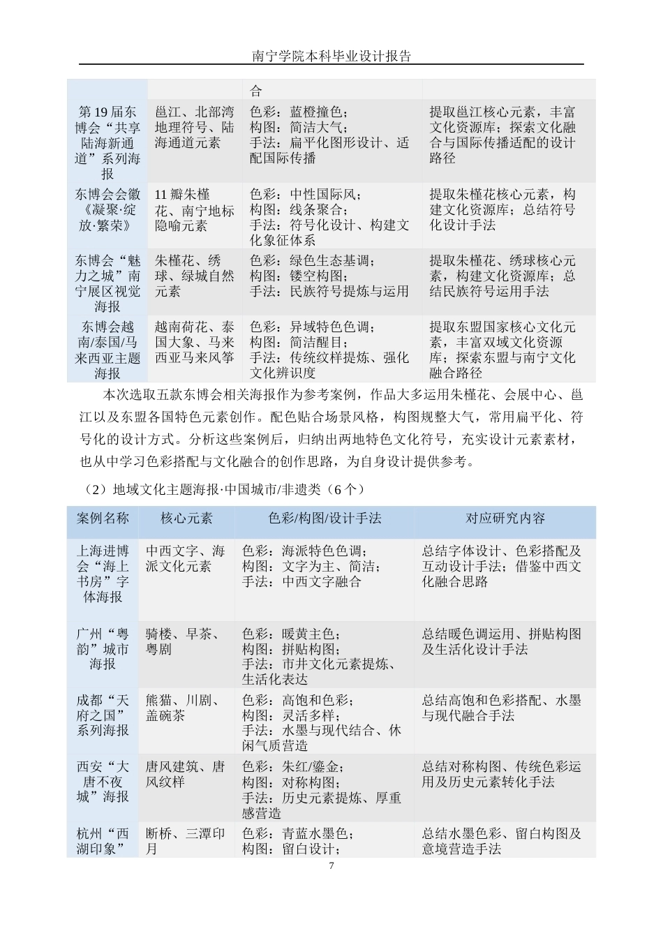26年CH视觉传达设计 东盟博览会视角下“东盟邕韵”南宁元素海报设计终稿全日制(12557字).docx_第10页