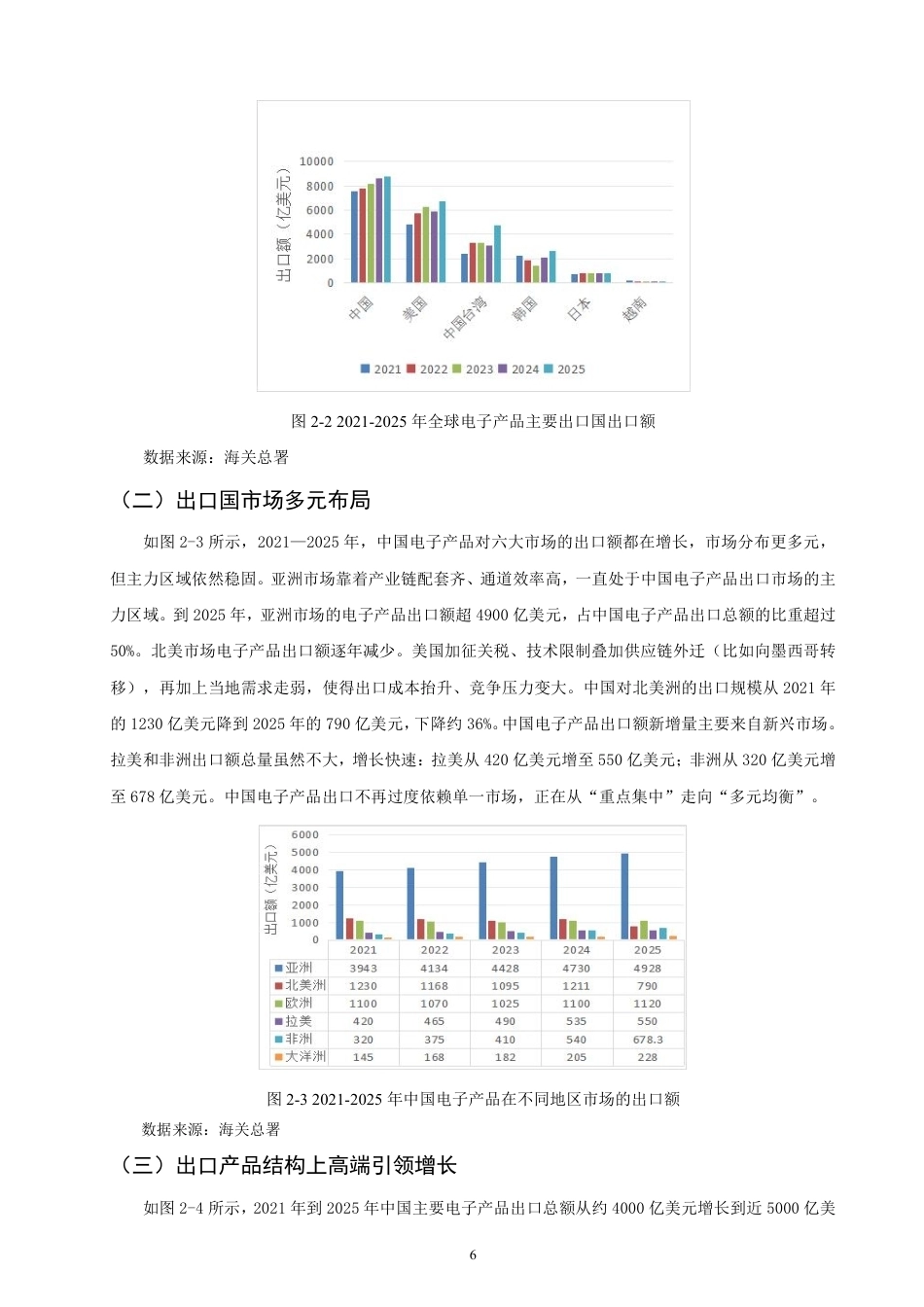 26年CH国际经济贸易 数字经济对中国电子产品出口的影响及对策研究-终稿全-约15159字符.pdf_第9页