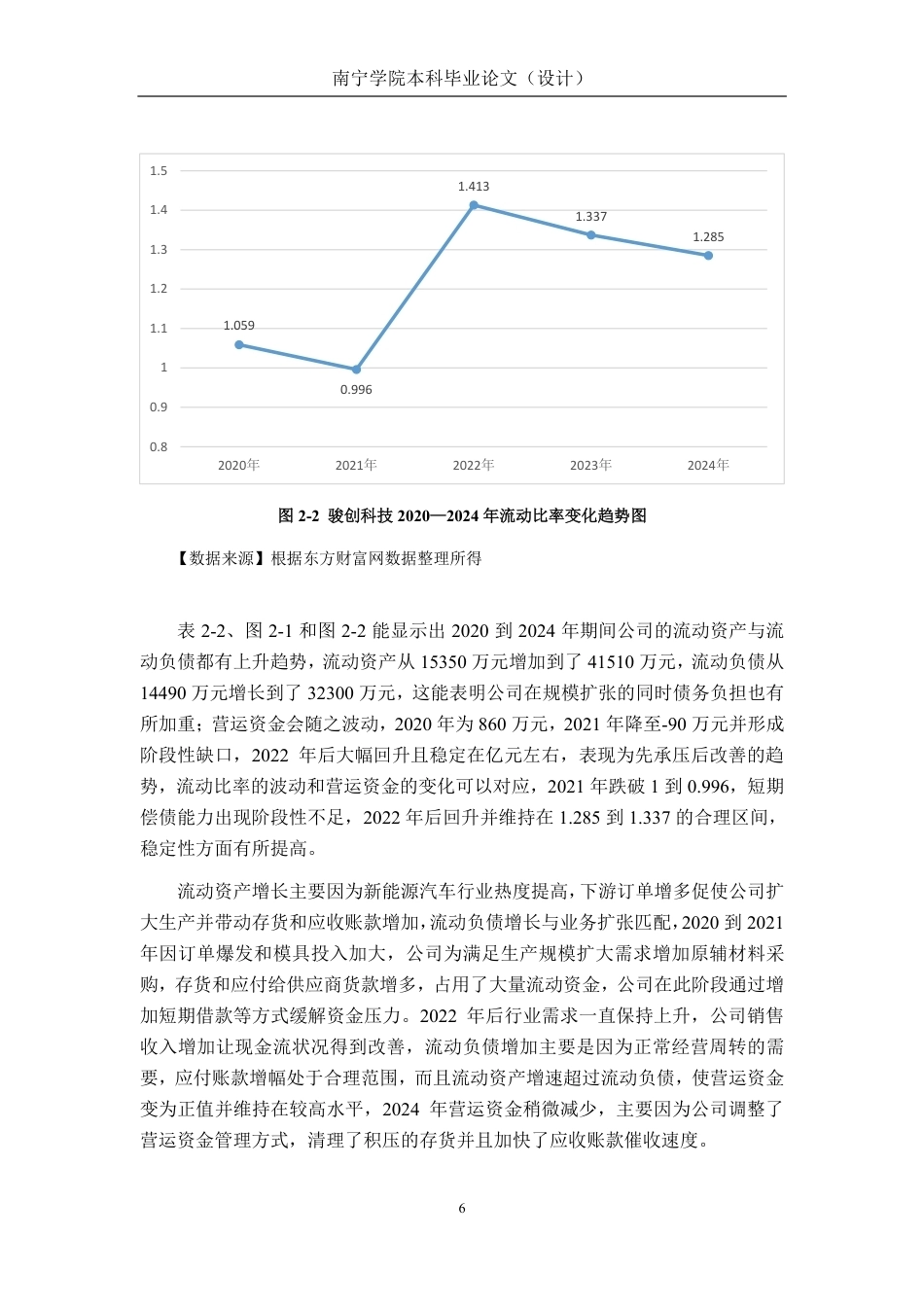 26年CH会计学 供应链视角下企业营运资金管理探析——以苏州骏创汽车科技股份公司为例终稿全日制-约20977字符.pdf_第10页