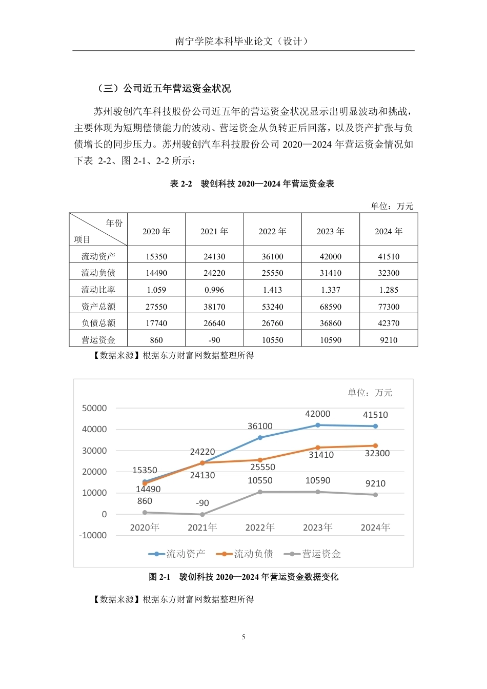 26年CH会计学 供应链视角下企业营运资金管理探析——以苏州骏创汽车科技股份公司为例终稿全日制-约20977字符.pdf_第9页