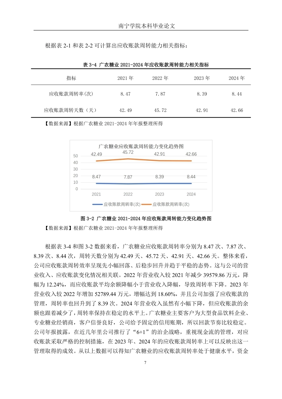 26年CH财务管理 中型农产品加工企业营运能力分析——以广农糖业为例终稿全日制-约19342字符.pdf_第10页