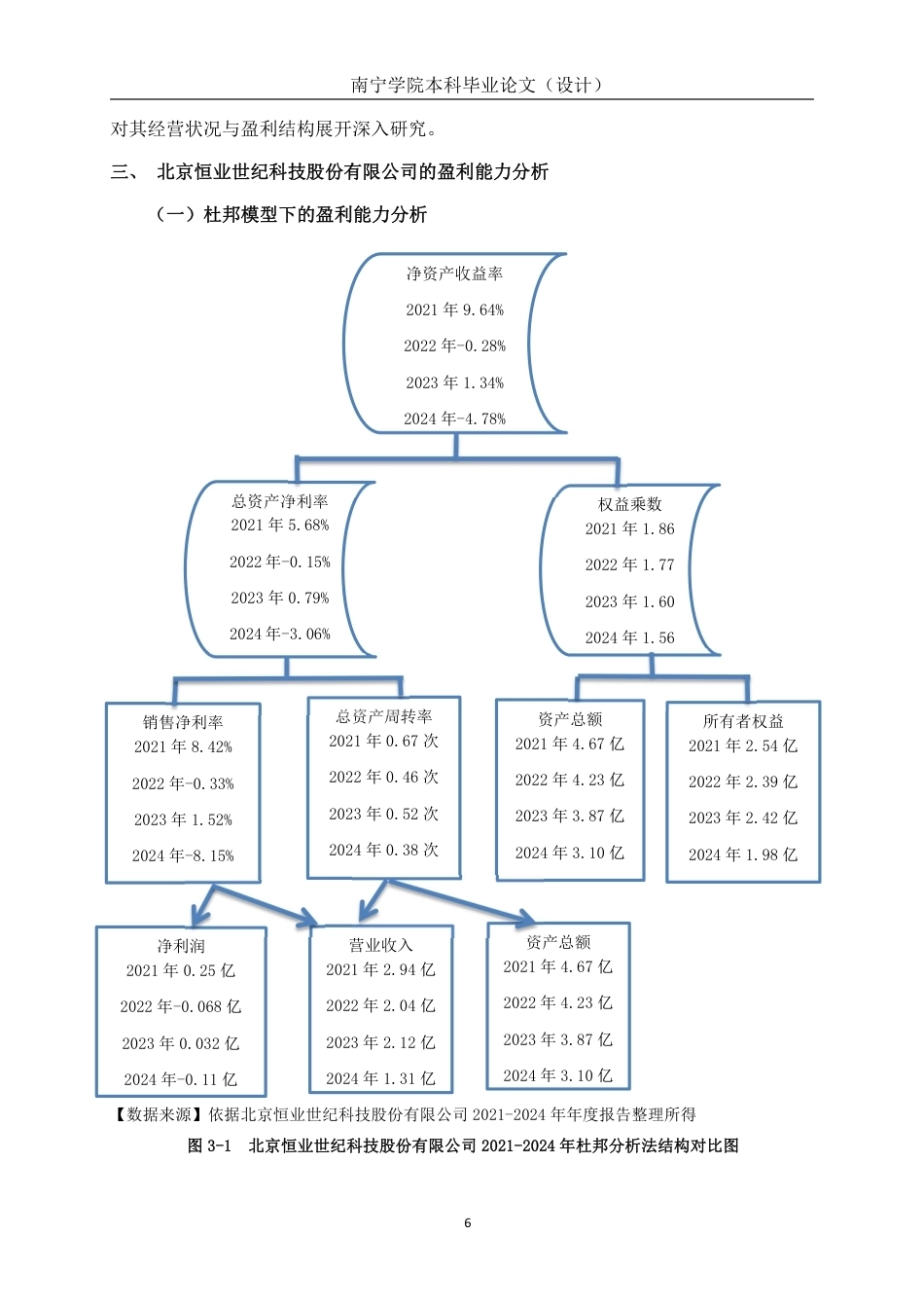 26年CH会计学 基于杜邦分析法的企业盈利能力探析——以北京恒业世纪科技股份有限公司为例终稿全日制-约20146字符.pdf_第10页