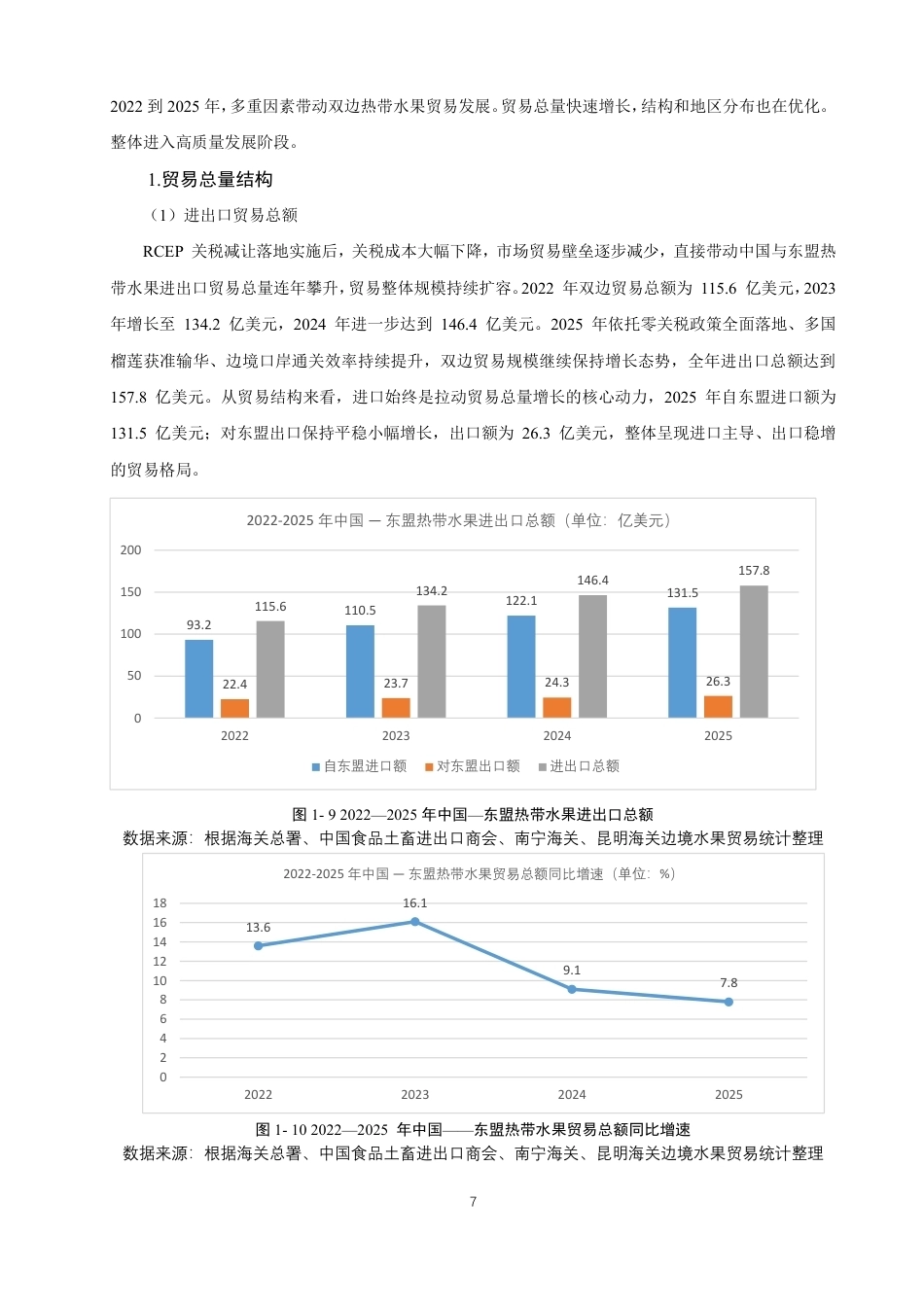 26年CH国际经济贸易 关税减让规则对中国—东盟热带水果贸易影响研究-终稿全-约17365字符.pdf_第10页