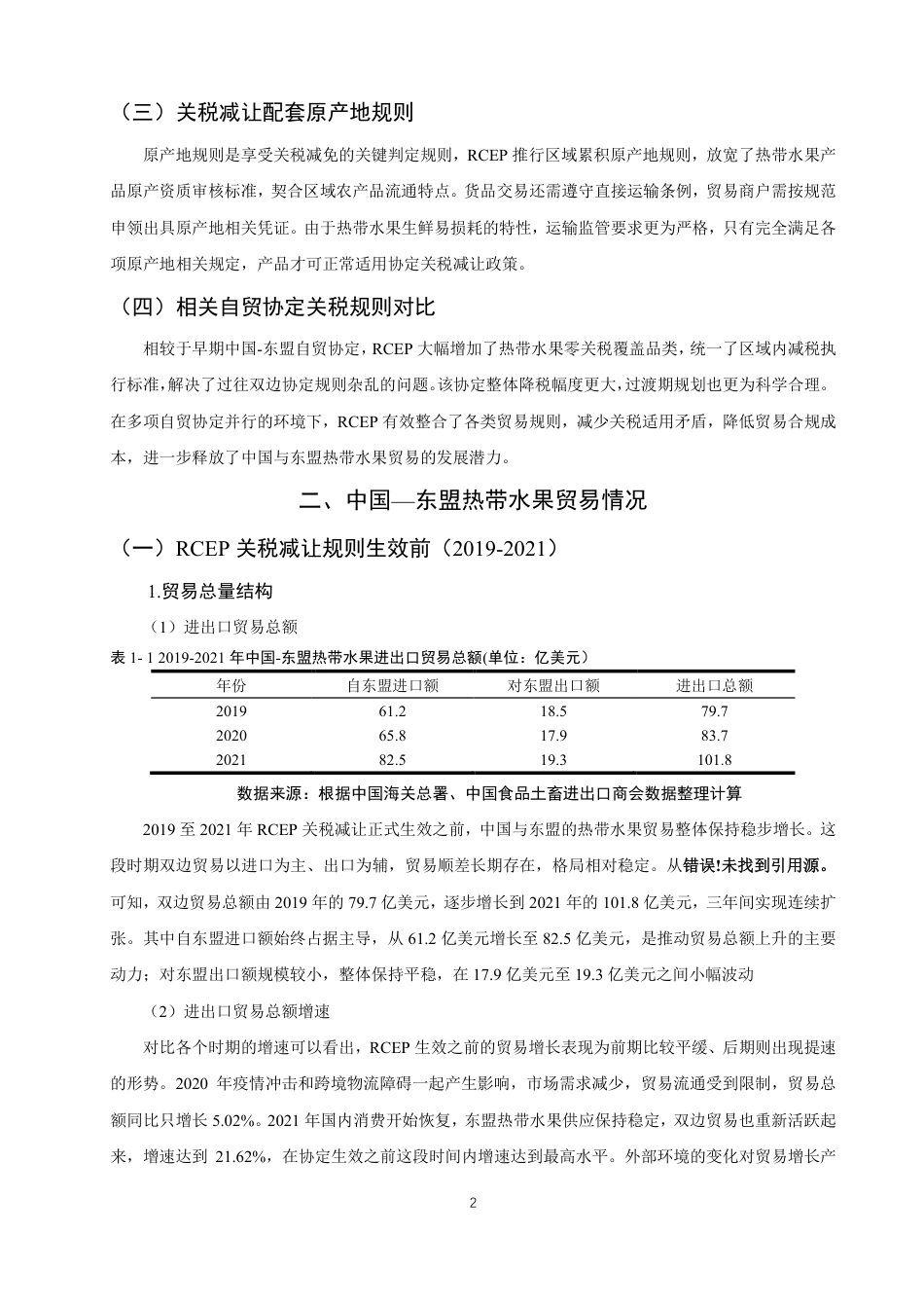 26年CH国际经济贸易 关税减让规则对中国—东盟热带水果贸易影响研究-终稿全-约17365字符.pdf_第5页
