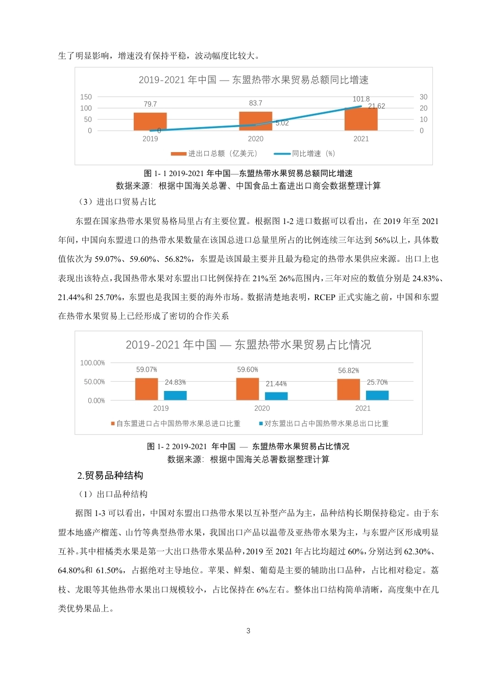 26年CH国际经济贸易 关税减让规则对中国—东盟热带水果贸易影响研究-终稿全-约17365字符.pdf_第6页