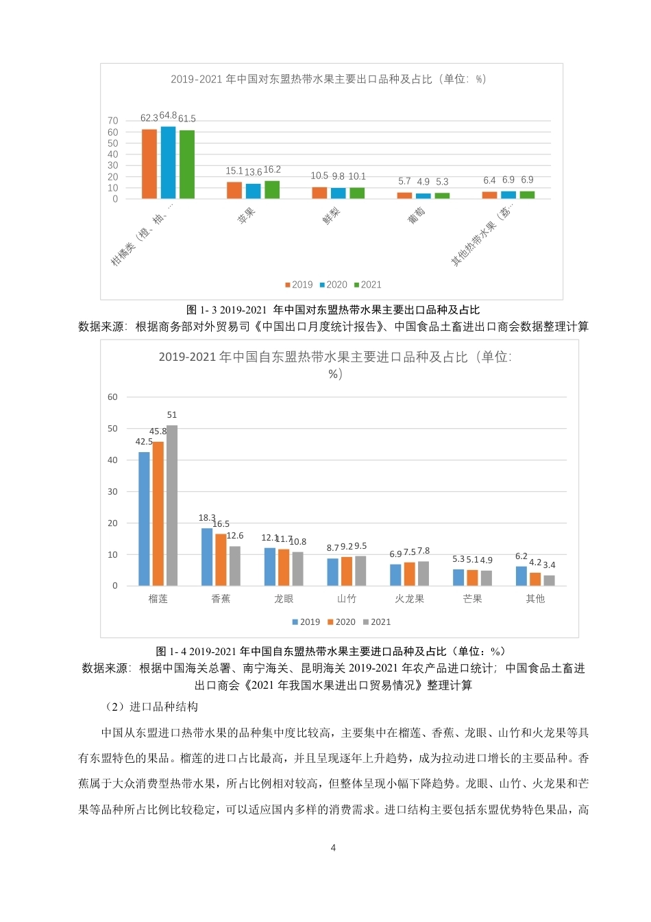26年CH国际经济贸易 关税减让规则对中国—东盟热带水果贸易影响研究-终稿全-约17365字符.pdf_第7页
