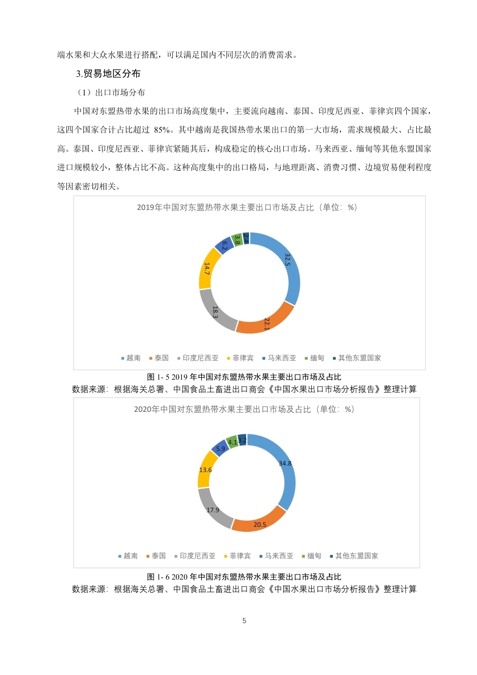 26年CH国际经济贸易 关税减让规则对中国—东盟热带水果贸易影响研究-终稿全-约17365字符.pdf_第8页