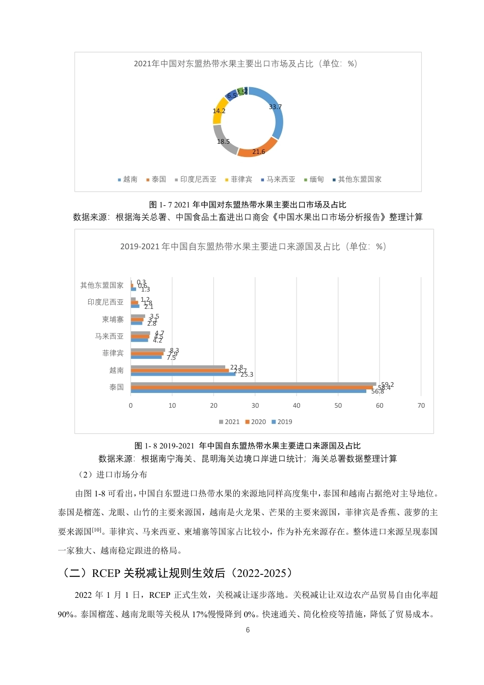 26年CH国际经济贸易 关税减让规则对中国—东盟热带水果贸易影响研究-终稿全-约17365字符.pdf_第9页