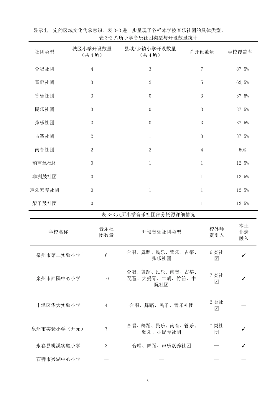 26年CH音乐学师范 课后服务视域下小学音乐社团现状的调查与发展策略-终稿全-约13781字符.pdf_第6页