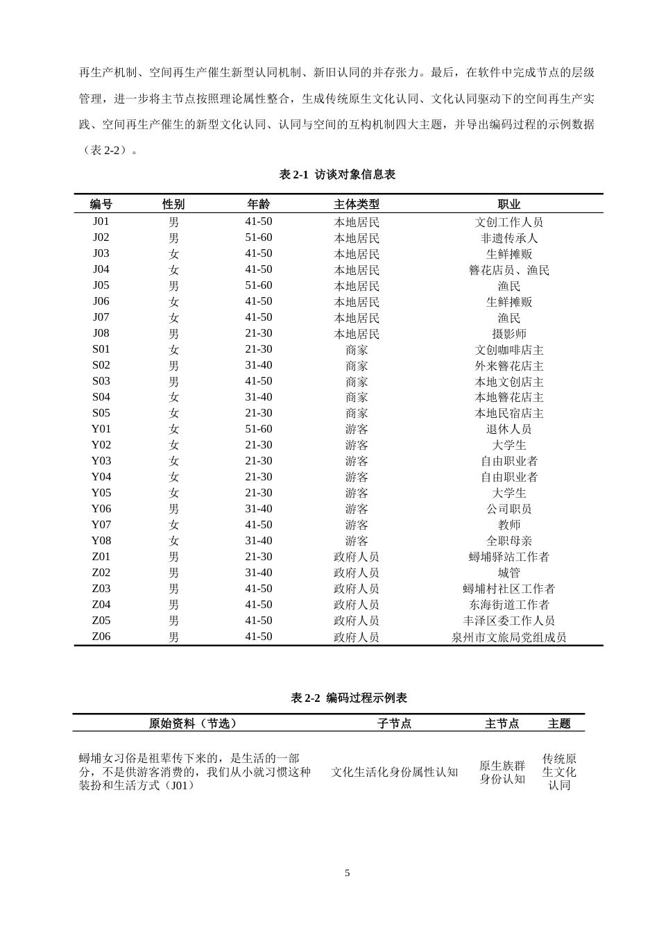 26年CH地理科学 文化认同视角下泉州蟳埔女习俗空间再生产研究-终稿全(23926字).doc_第8页
