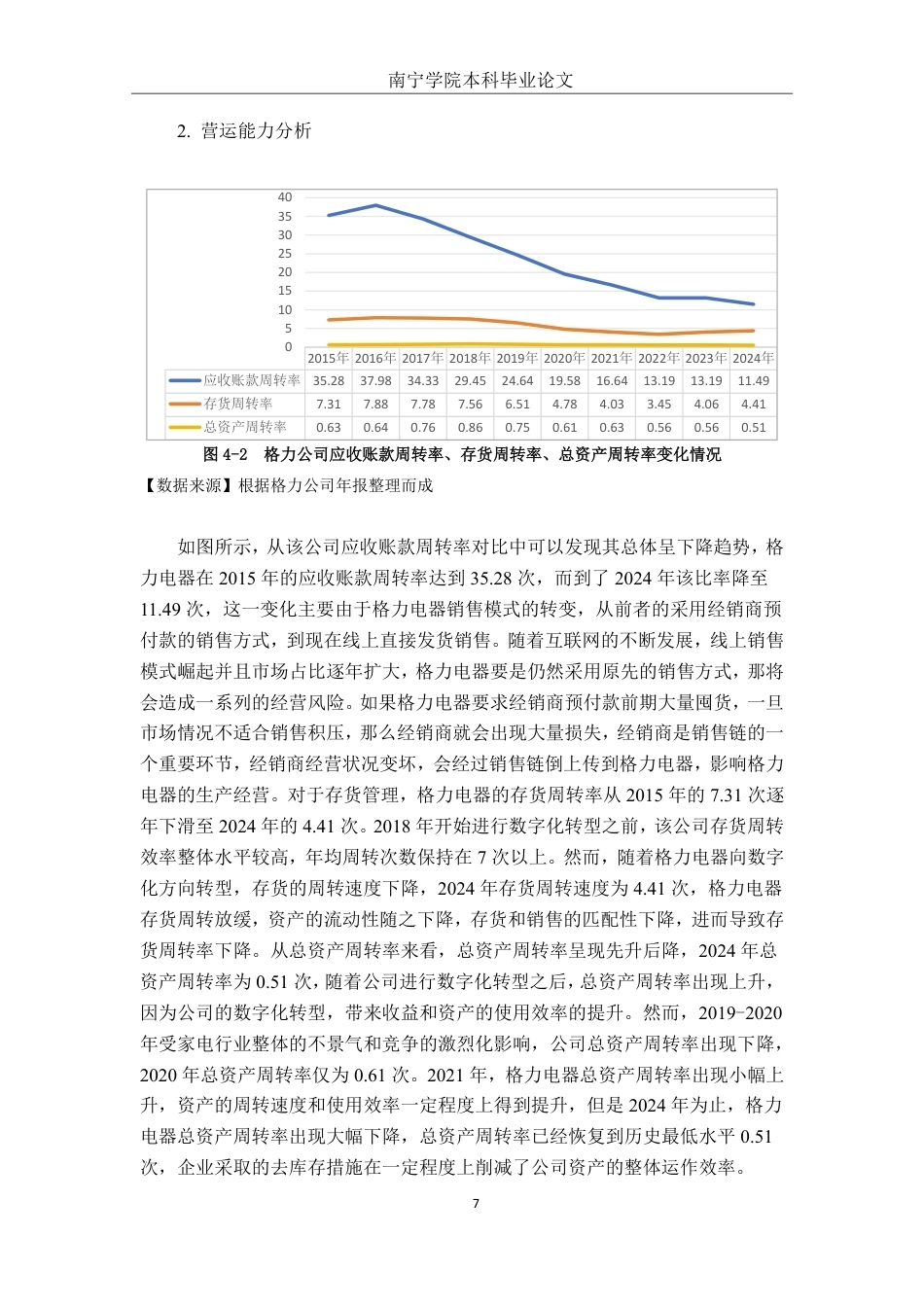 26年CH经济与金融 数字化转型对格力电器企业绩效影响研究终稿全日制-约17377字符.pdf_第10页