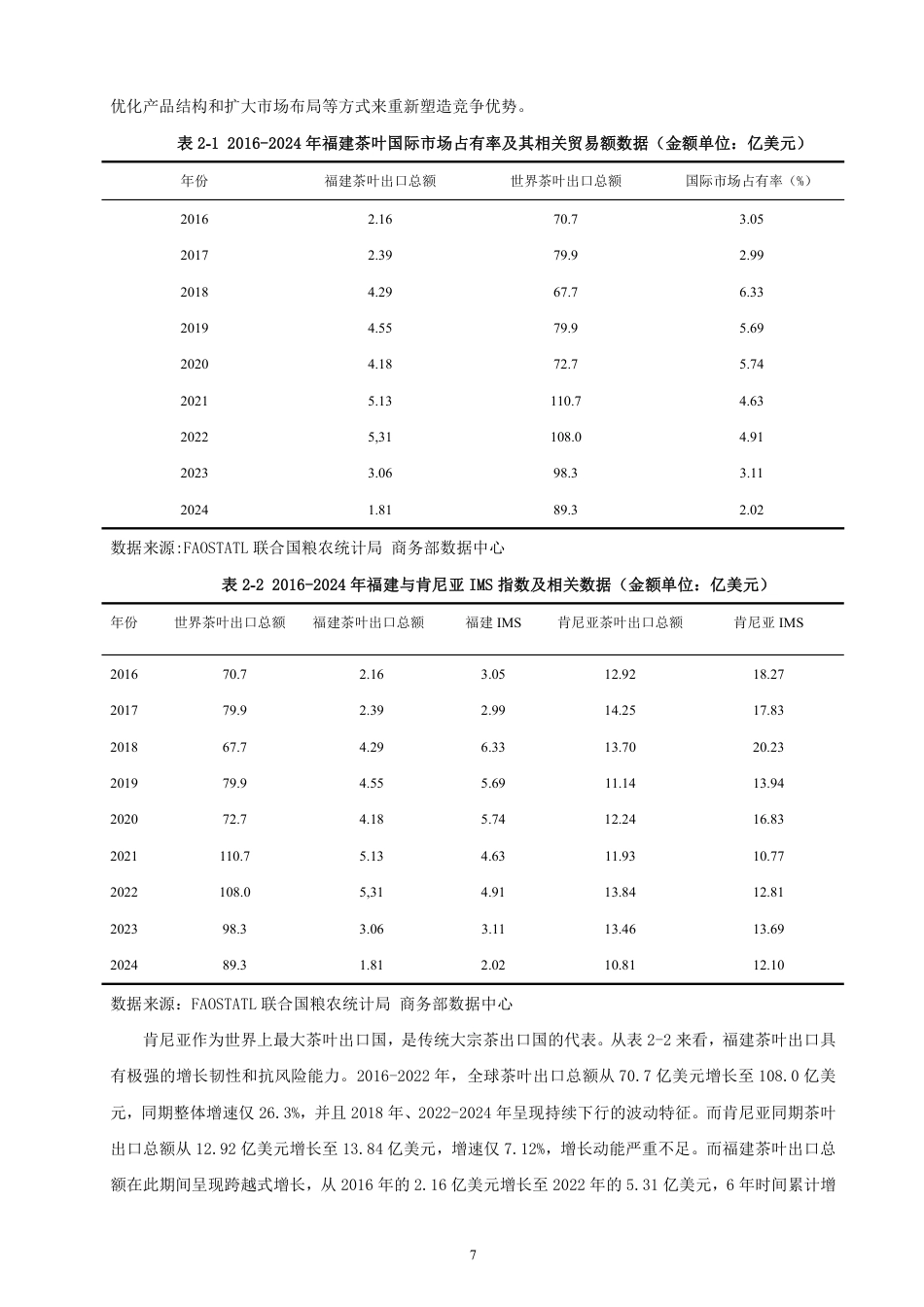 26年CH国际经济贸易 基于钻石模型的福建茶叶出口竞争力分析-终稿全-约17308字符.pdf_第10页