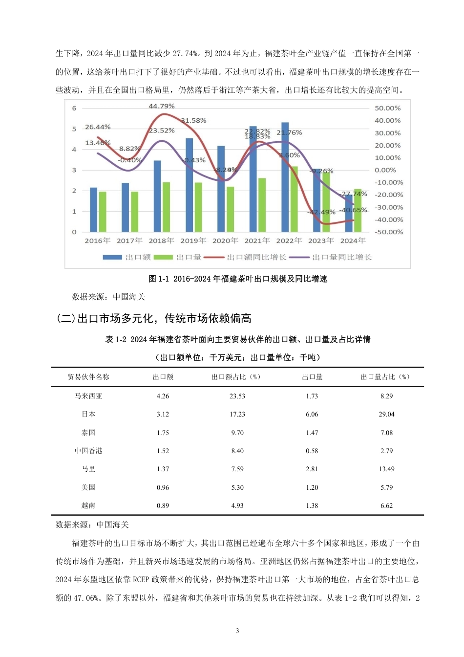26年CH国际经济贸易 基于钻石模型的福建茶叶出口竞争力分析-终稿全-约17308字符.pdf_第6页
